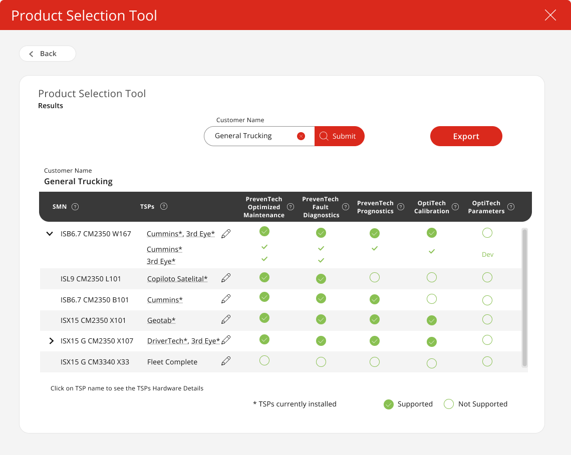 Product eligibility design showing supported PrevenTech and OptiTech products for equipment and telematics providers.