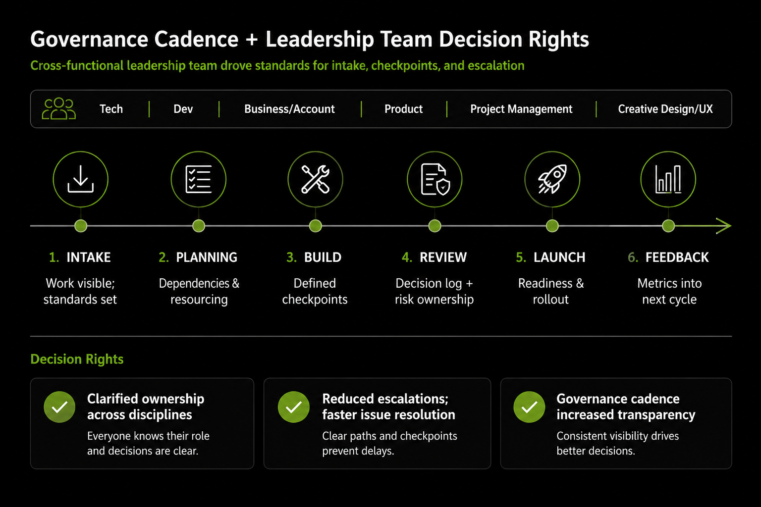 Arc Worldwide Digital Transformation — visual case study 2 by JT Anderson