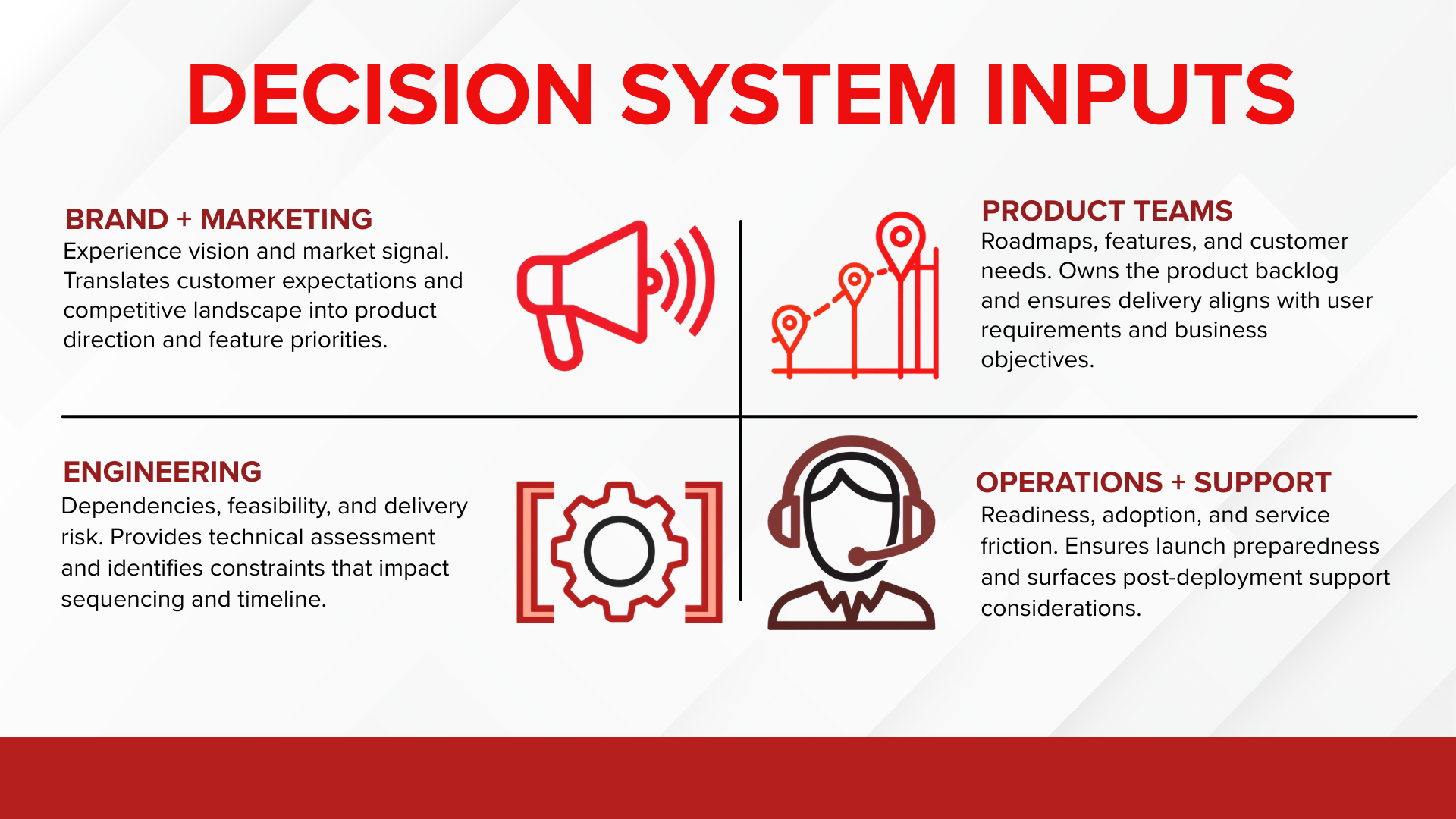 Cummins: Product Advisory Operating Model — visual case study 1 by JT Anderson