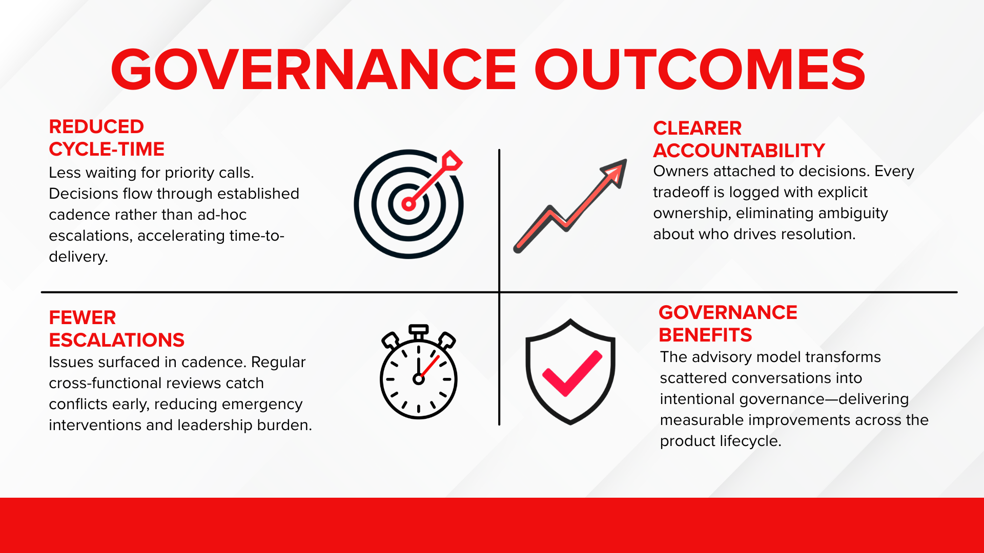 Cummins: Product Advisory Operating Model — visual case study 3 by JT Anderson