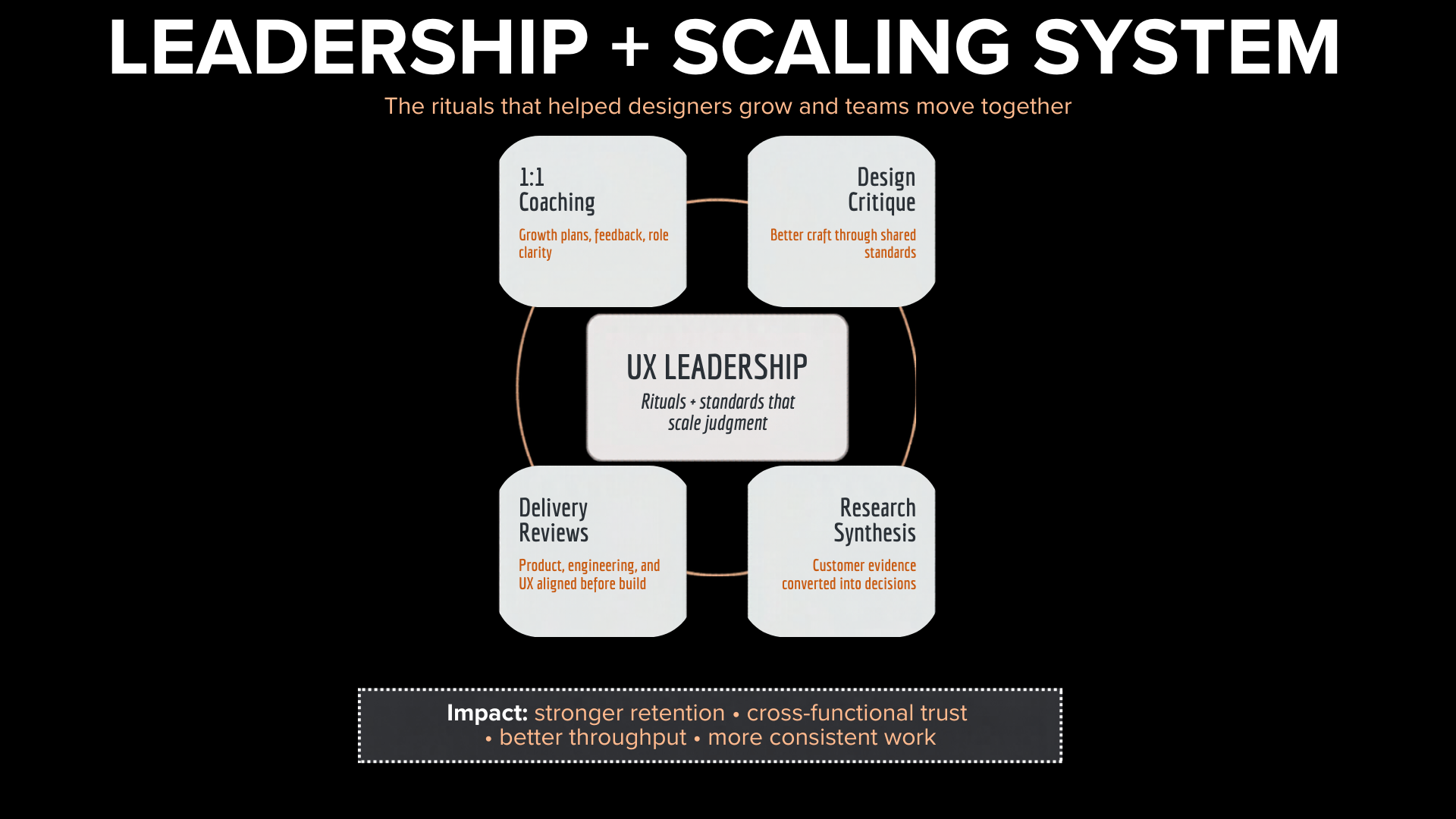 Enlighten UX Maturity — visual case study 2 by JT Anderson