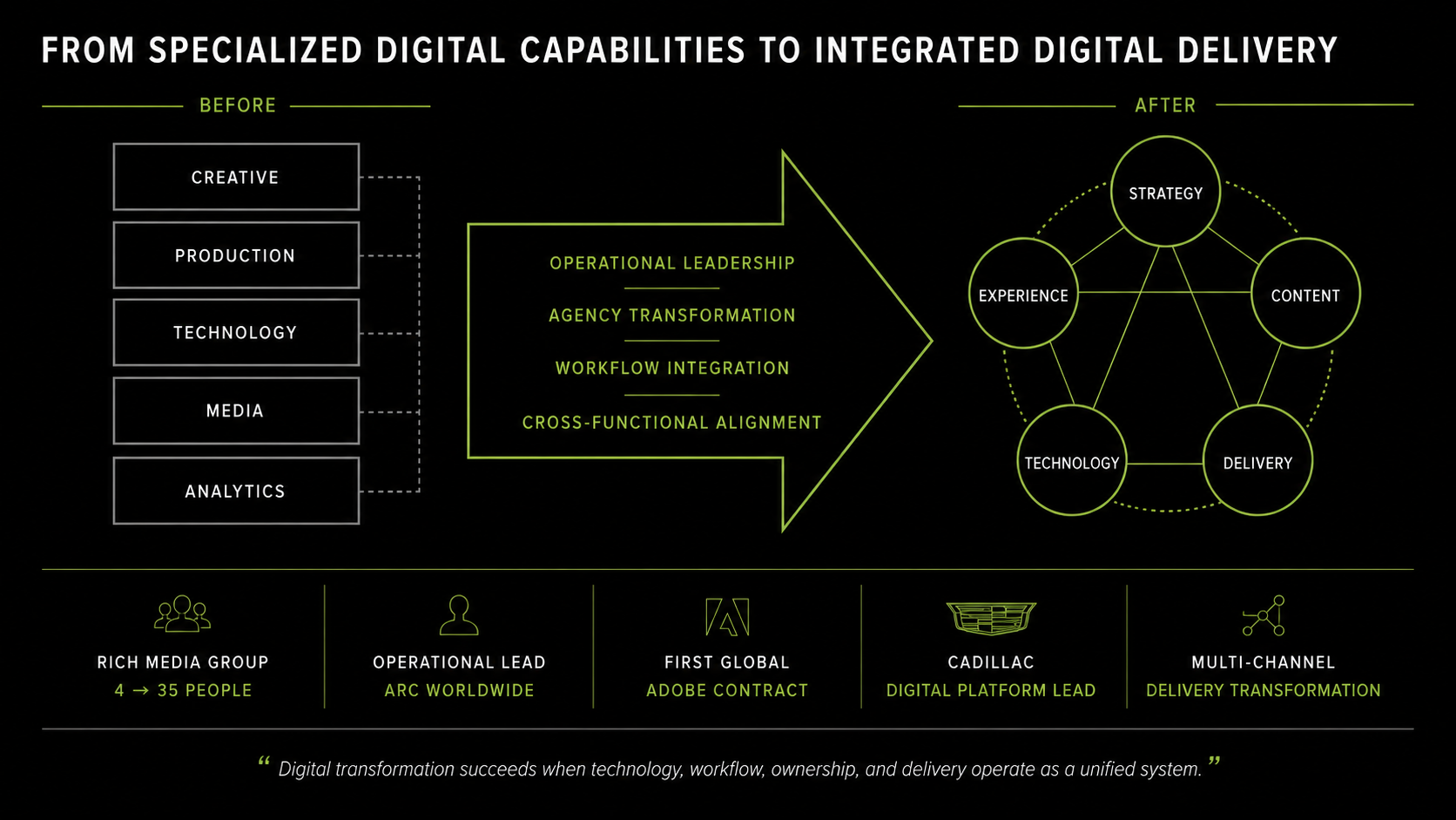 Leo Burnett - Campaigns, UX & Emerging Technology — visual case study 1 by JT Anderson