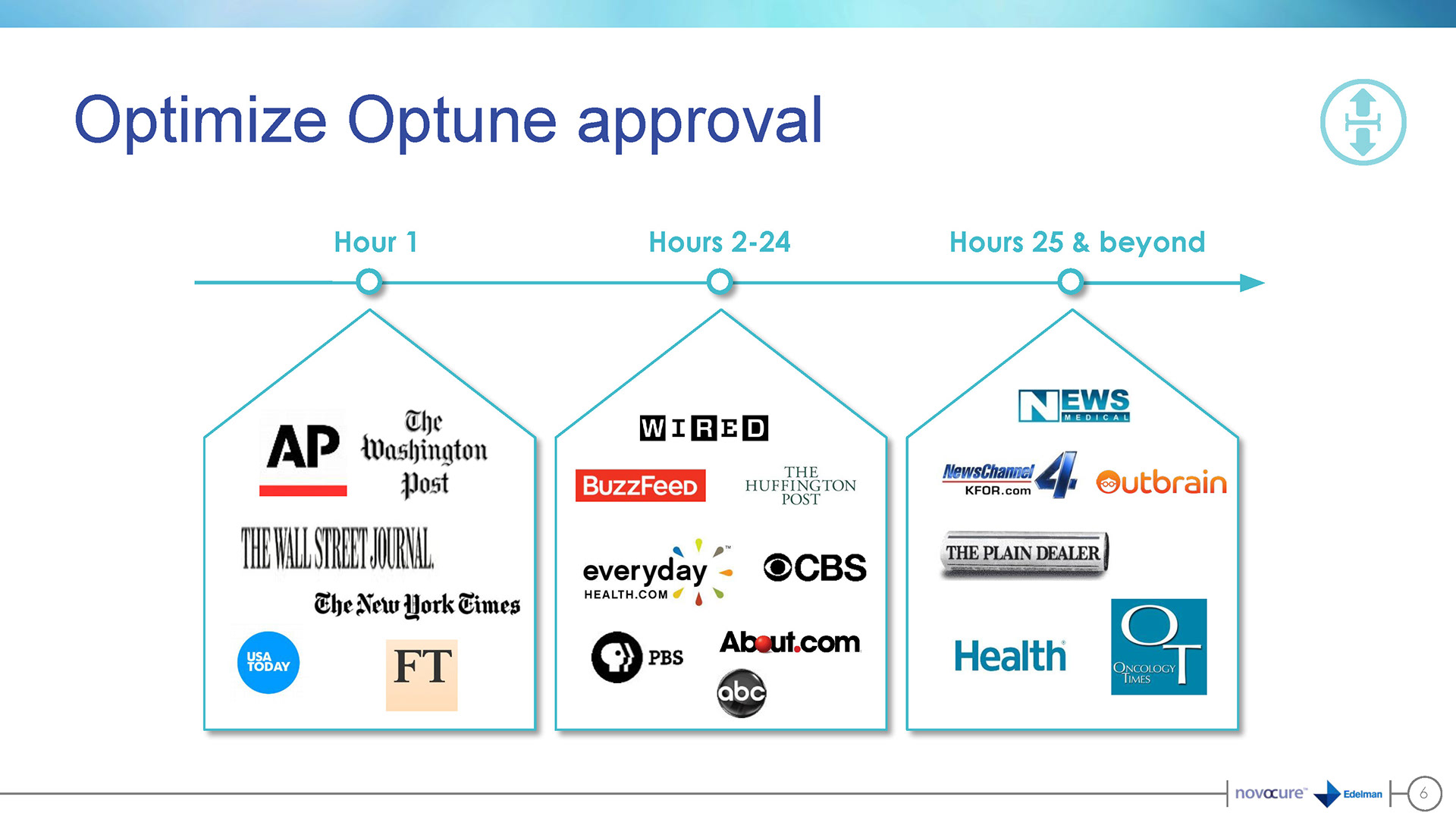Novocure / Optune — visual case study 2 by JT Anderson
