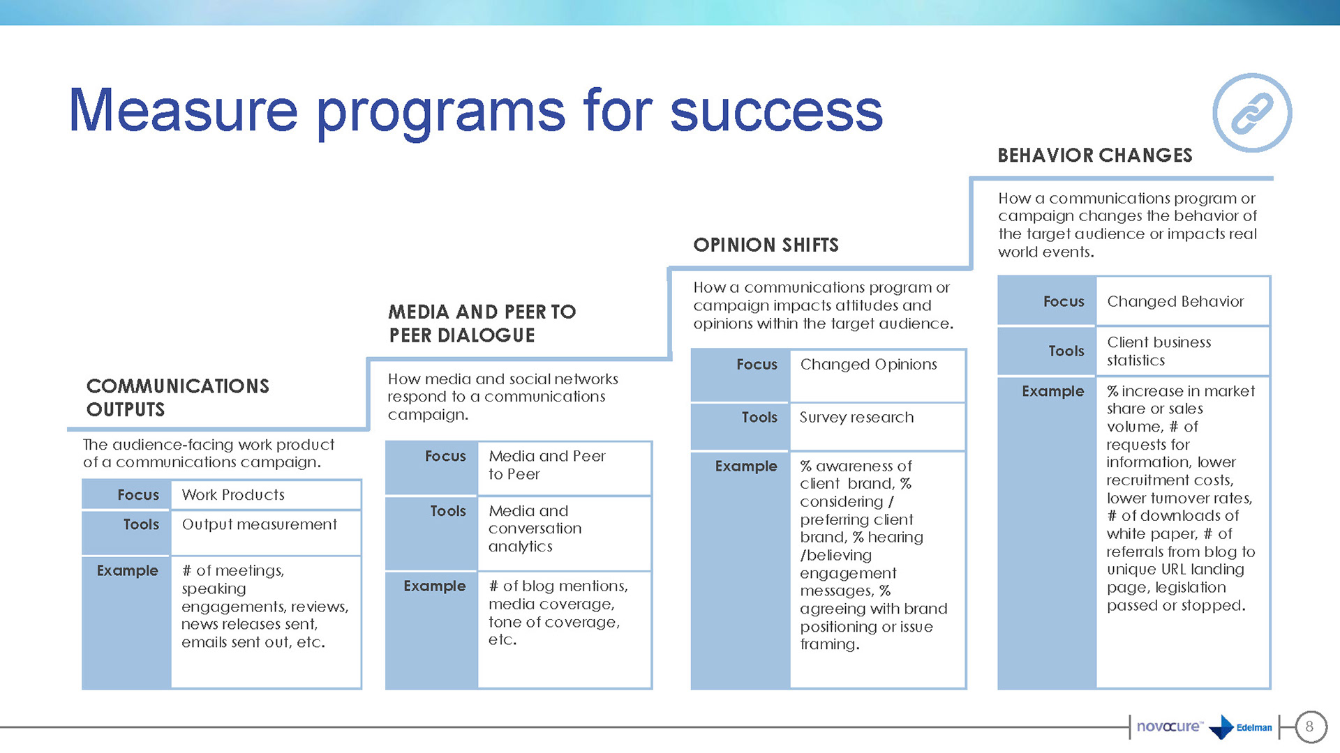 Novocure / Optune — visual case study 3 by JT Anderson