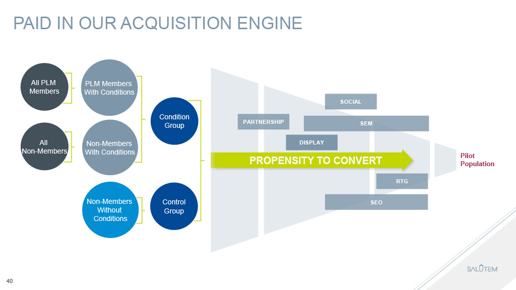 PatientsLikeMe: Patient Experience Strategy — visual case study 4 by JT Anderson