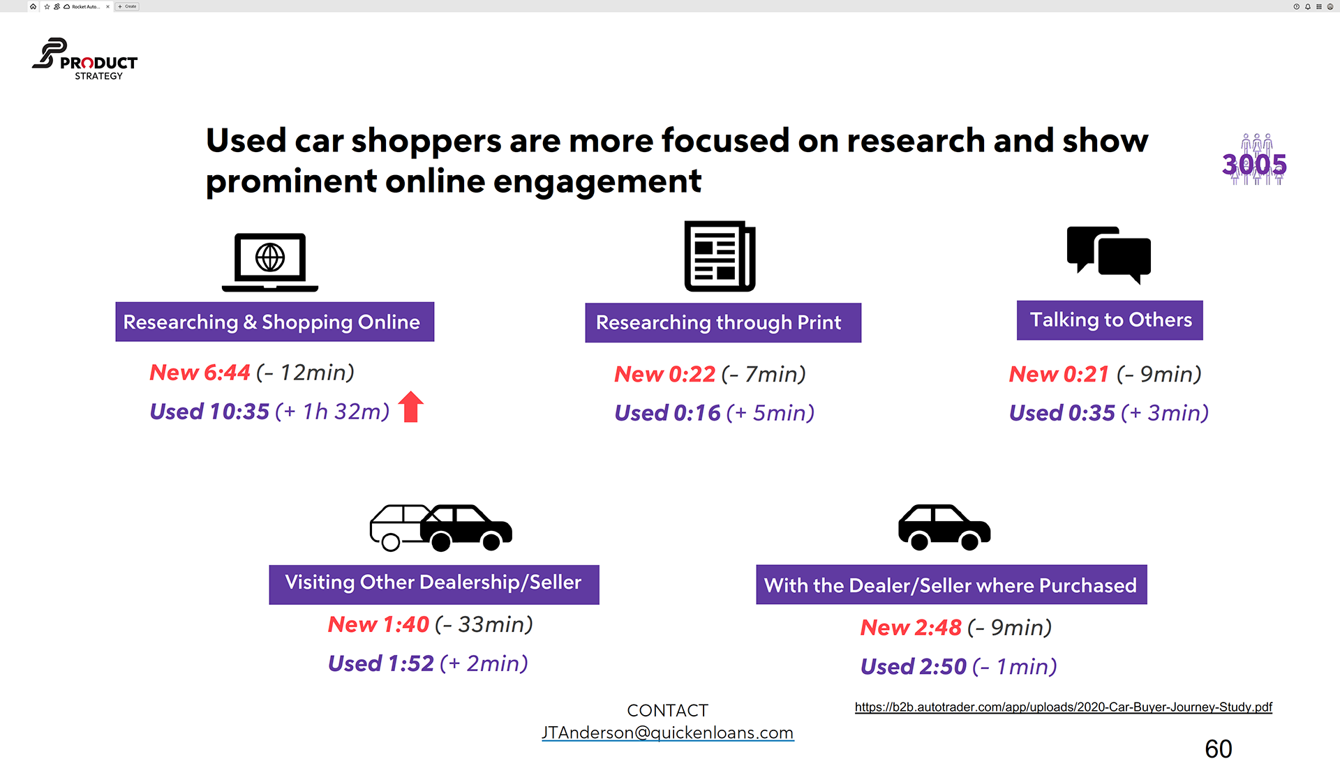 Rocket Auto / Product & Engagement Strategy — visual case study 2 by JT Anderson