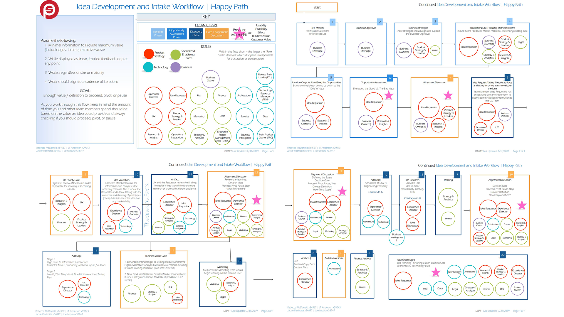 Rocket UX Portfolio Integration — visual case study 1 by JT Anderson