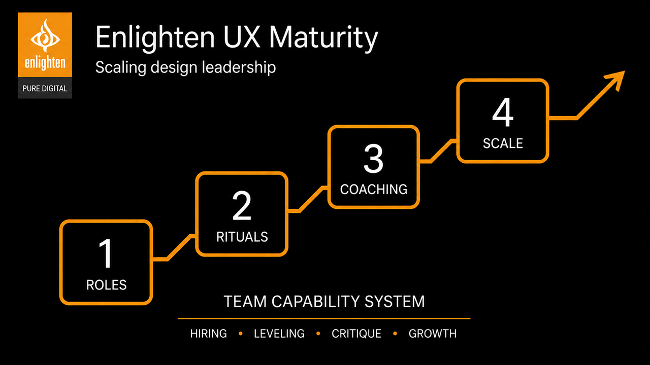 Enlighten UX Maturity — UX Leadership + Team Scaling | JT Anderson portfolio